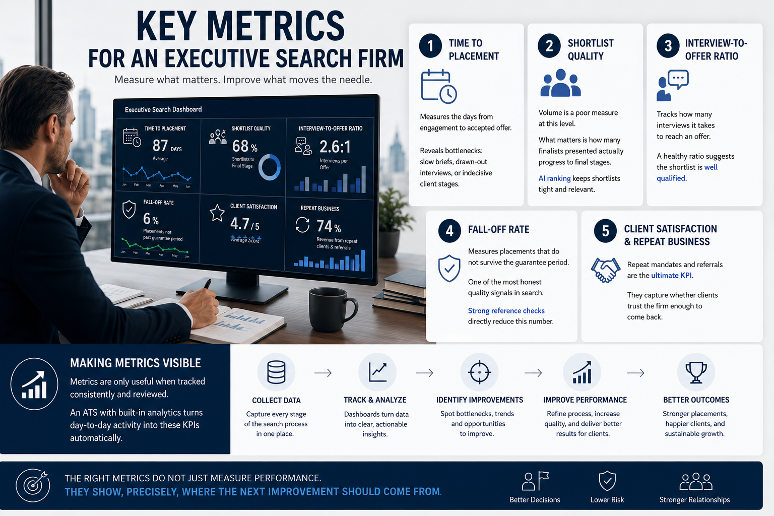 Key Metrics for an Executive Search Firm